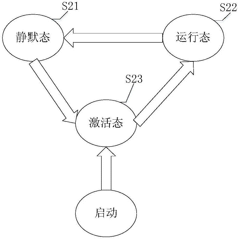 一种便携式防盗IC卡读写装置及读写方法与流程