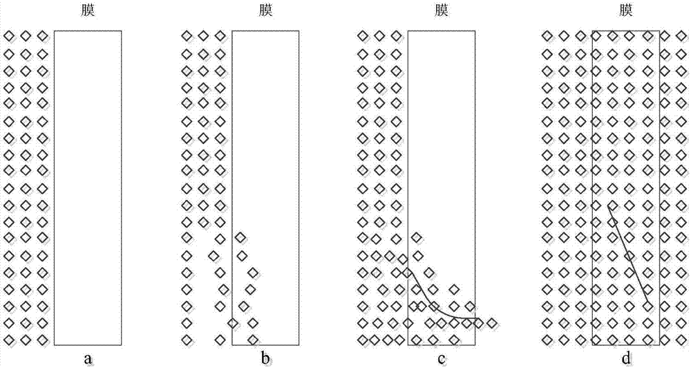 基于粗糙集與回答集的變壓器故障診斷方法和系統(tǒng)與流程