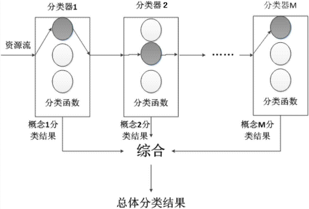 一种分类器链局部检测与挖掘算法的制造方法与工艺