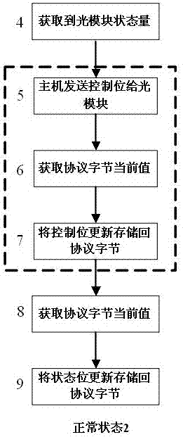 一種光模塊及保證光模塊協議數據完整性的方法與流程