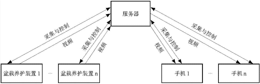 智能盆栽養(yǎng)護(hù)系統(tǒng)的制造方法與工藝