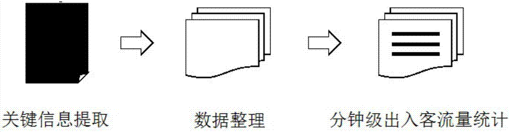 一种基于神经网络的轨道交通实时客流预测方法与流程