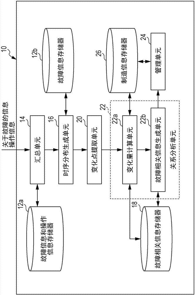 質(zhì)量管理裝置以及質(zhì)量管理方法與流程