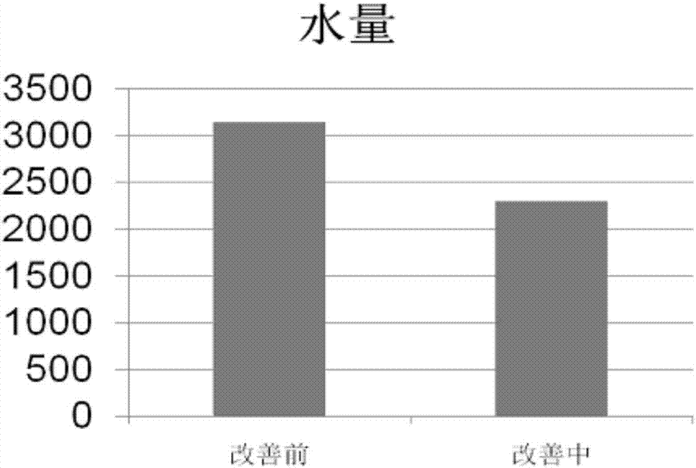 一種降低礦漿輸送水電成本的方法與流程