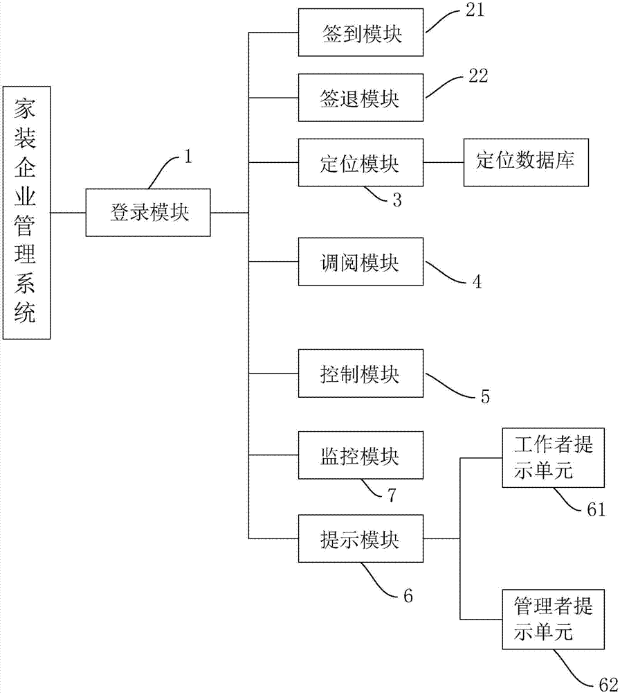 家裝企業管理系統的制造方法與工藝