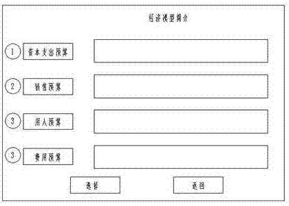 一種整合預算財務系統(tǒng)的制造方法與工藝