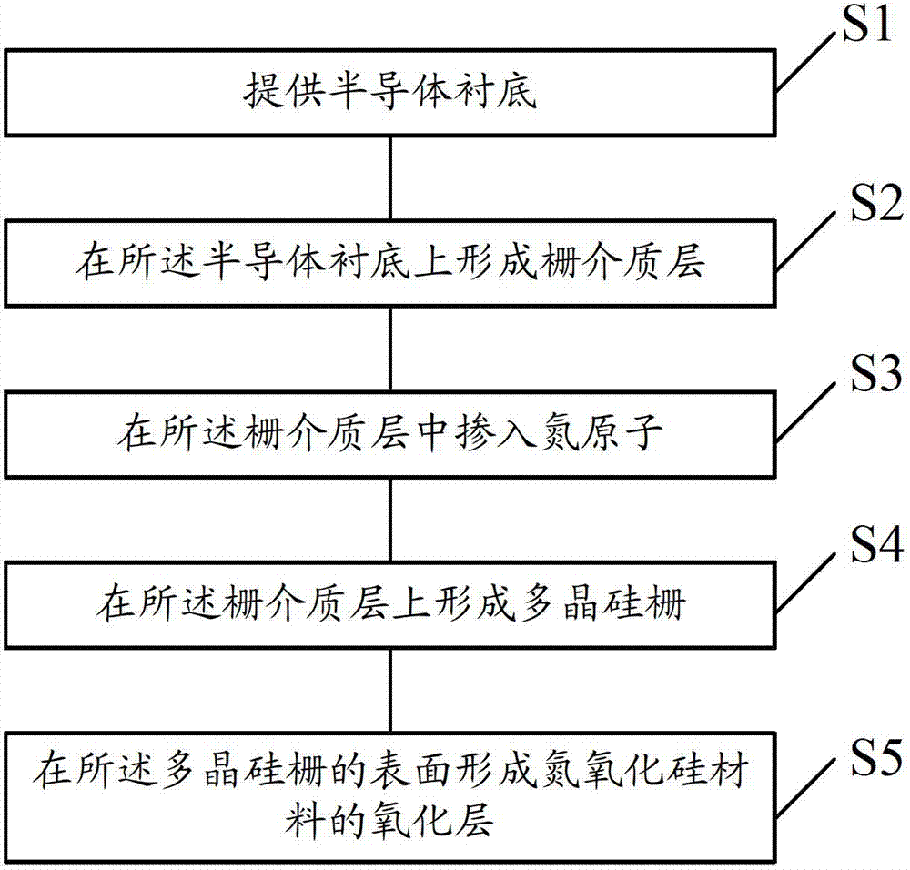 半導體器件及其制作方法與流程