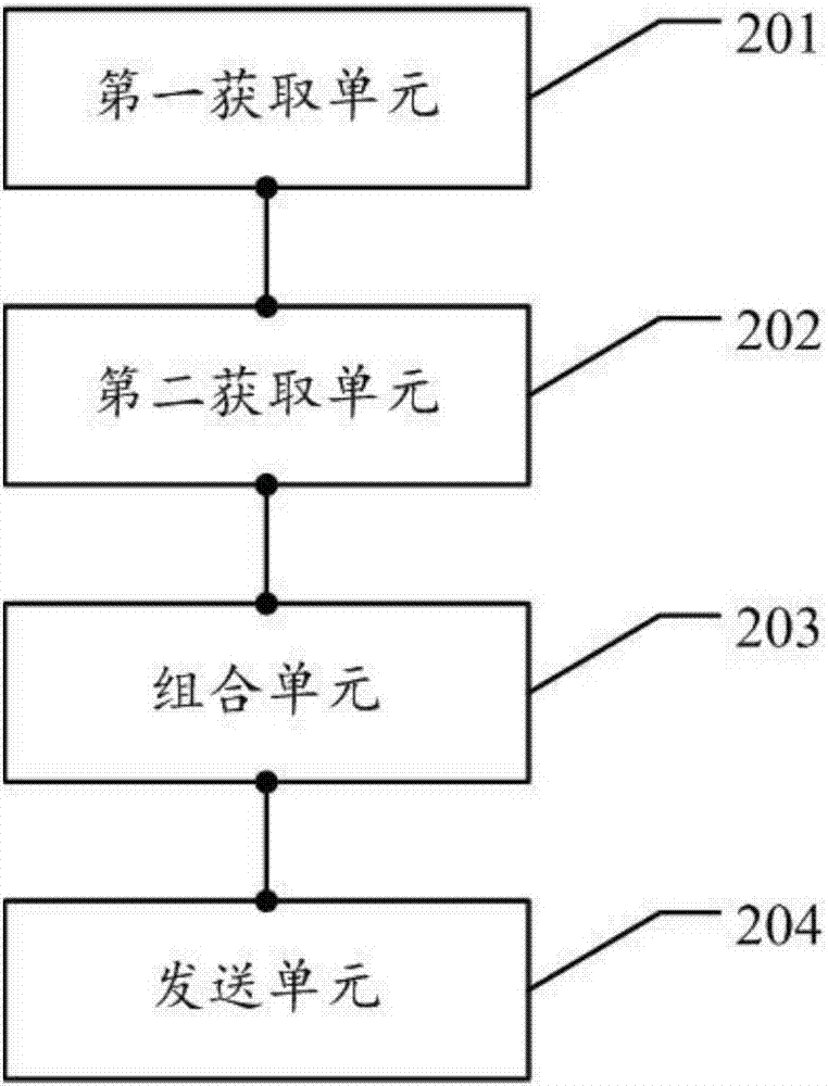 一种运营督查管理方法及系统与流程