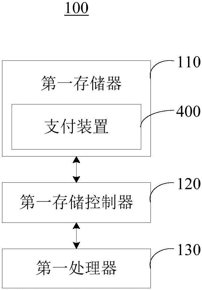 支付方法及裝置與流程