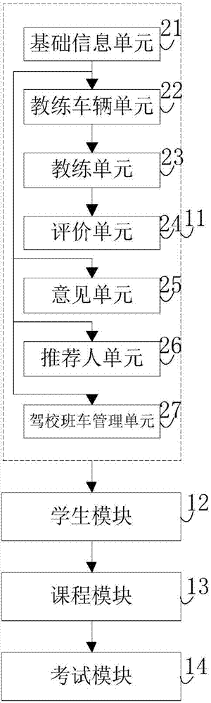 一種駕駛執(zhí)照考試培訓(xùn)系統(tǒng)與方法與流程