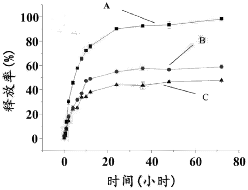 高分子阿霉素鍵合藥及其制備方法與流程