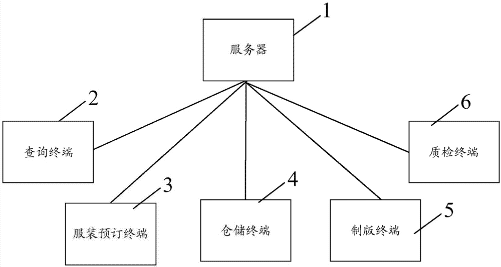 服裝生產(chǎn)管理系統(tǒng)及生產(chǎn)線的制造方法與工藝