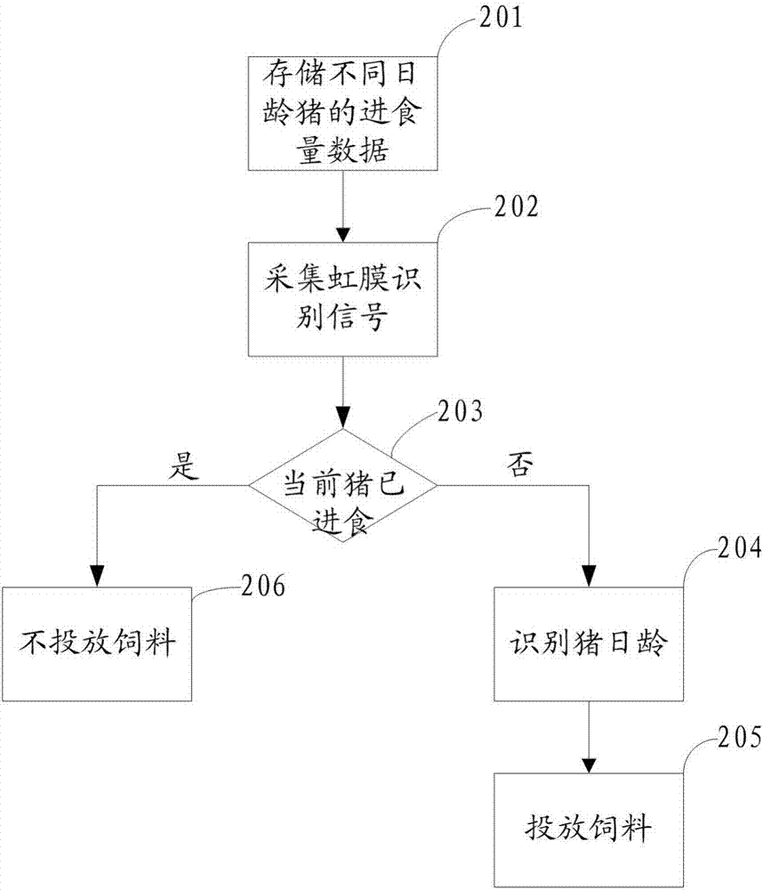 一種畜產(chǎn)品養(yǎng)殖監(jiān)測裝置的制造方法