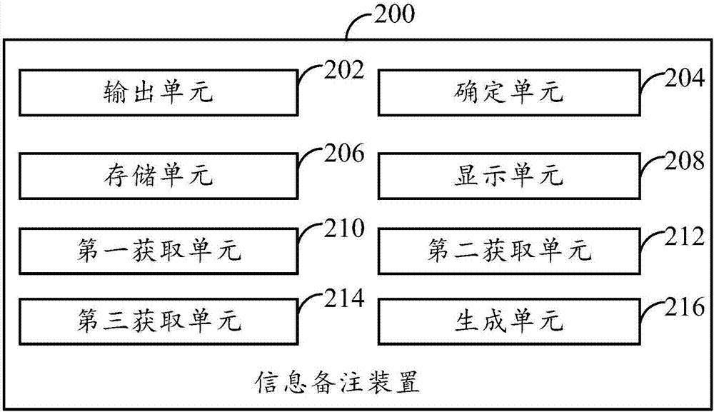 信息備注方法、信息備注裝置和終端與流程