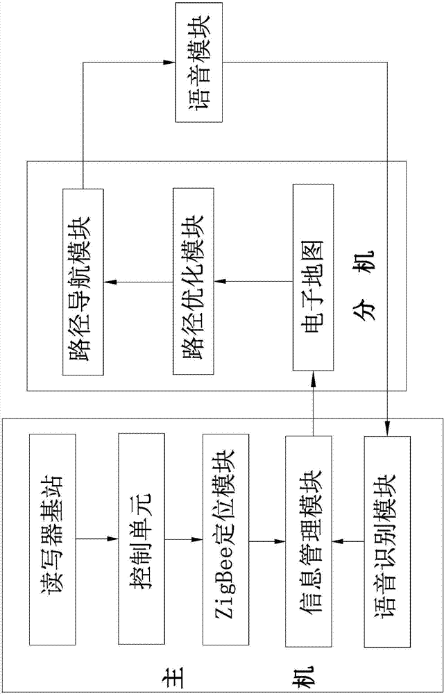 一種基于ZigBee技術(shù)的銀行人臉信貸服務(wù)系統(tǒng)的制造方法與工藝