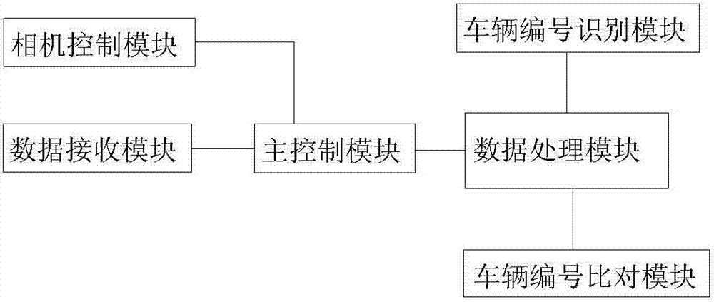 一种共享车辆的控制方法及控制系统与流程