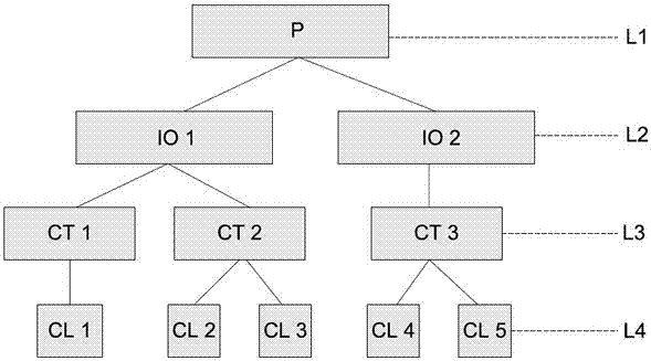 一種計算機(jī)執(zhí)行的計算保費(fèi)的方法和系統(tǒng)與流程