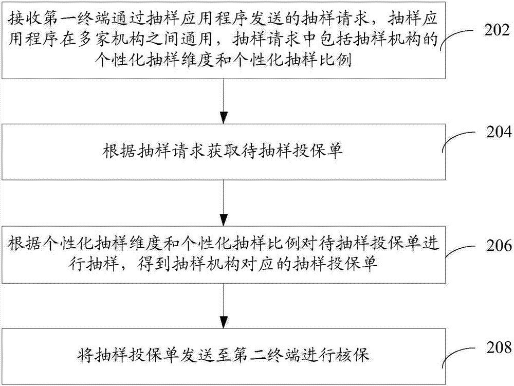 投保單抽樣方法、裝置和系統與流程