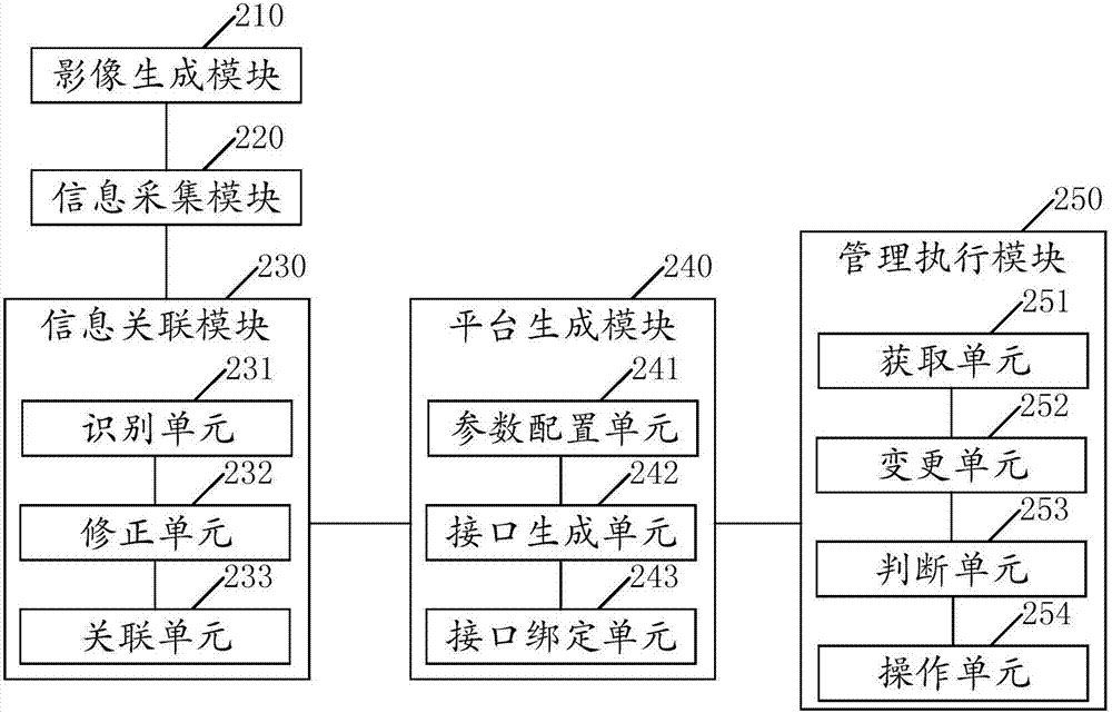 一種基于B/S的農(nóng)村土地承包經(jīng)營權(quán)管理及系統(tǒng)的制造方法與工藝