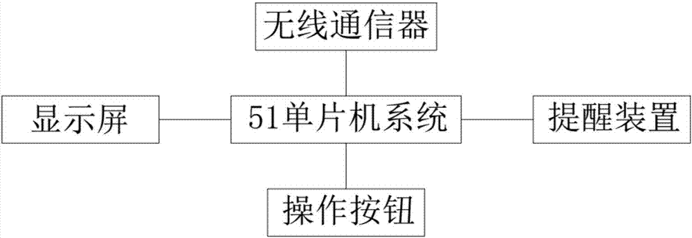 一种智能点餐系统的制造方法与工艺