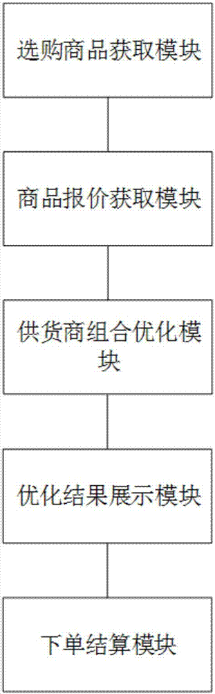 智能購物比價方法及系統(tǒng)與流程