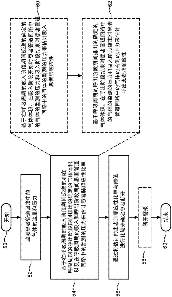 使用呼吸的吸入和呼出阶段两者上估计的患者肺顺应性检测通气机与患者断开的系统和方法与流程
