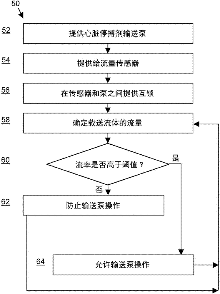 心脏停搏剂传输系统的制造方法与工艺