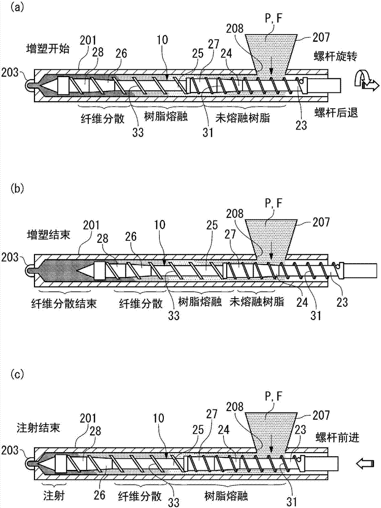 注射成型方法、注射成型機的螺桿以及注射成型機與流程