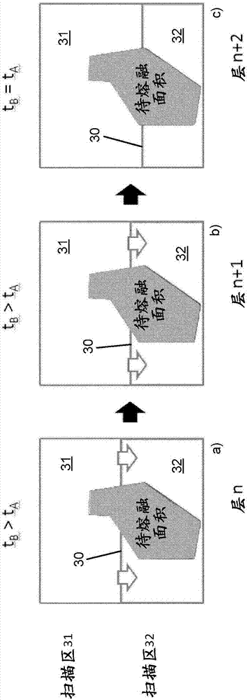 用于選擇性激光燒結(jié)設(shè)備或激光熔融設(shè)備的曝光控制的方法和設(shè)備與流程