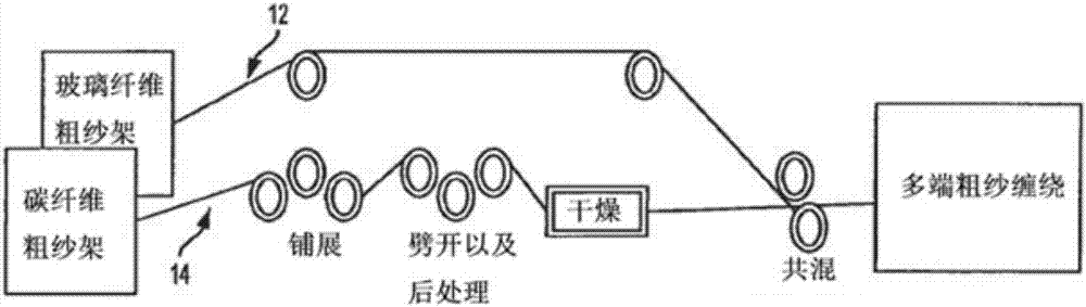 混合片材成型化合物材料的制造方法與工藝