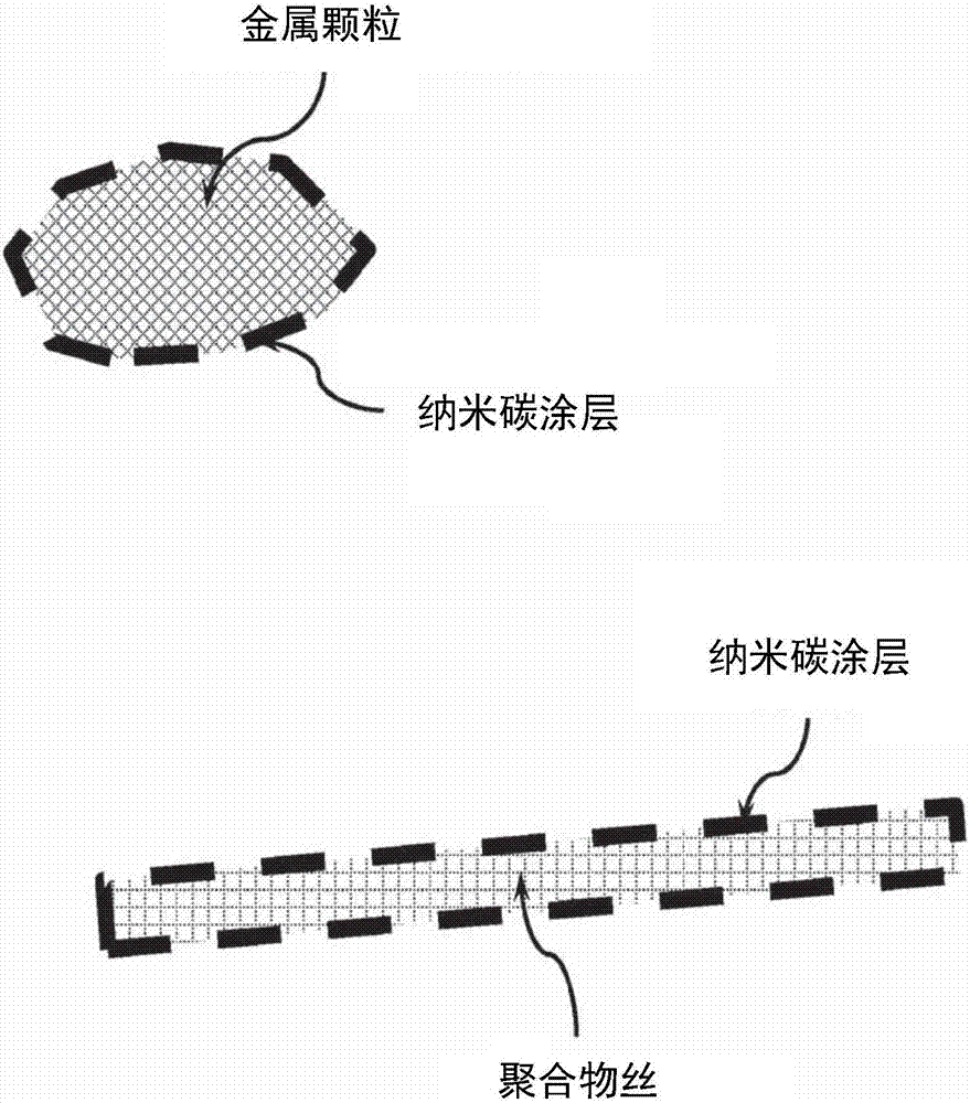 3D打印机和用于3D打印机的原料的制造方法与工艺