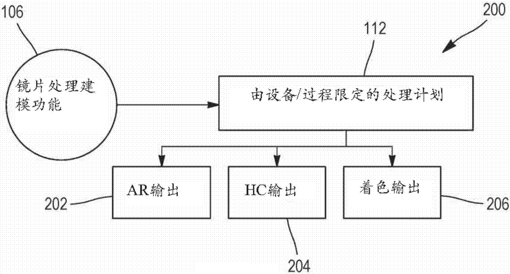 眼科镜片处理系统的制造方法与工艺