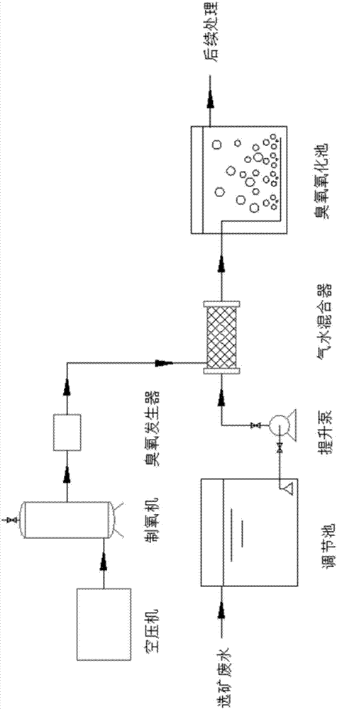 含PAM的廢水處理系統(tǒng)中的臭氧分路系統(tǒng)的制造方法與工藝