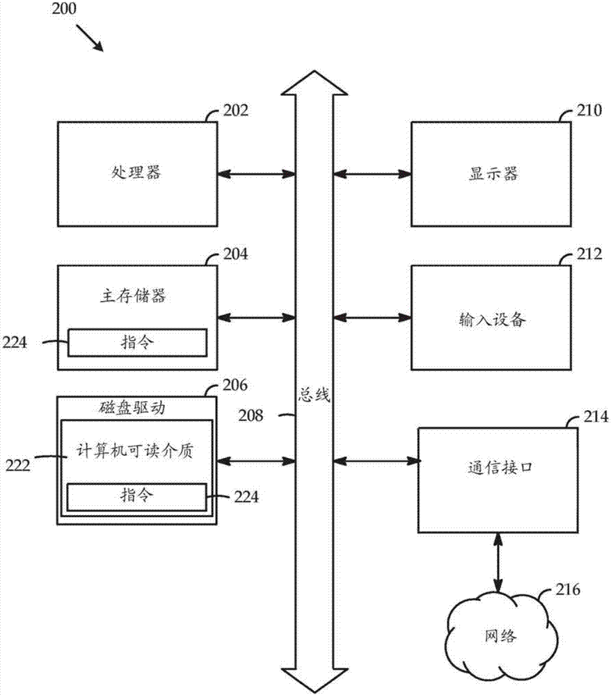 用于控制高和低吹入流量的高分辨率系统和方法与流程