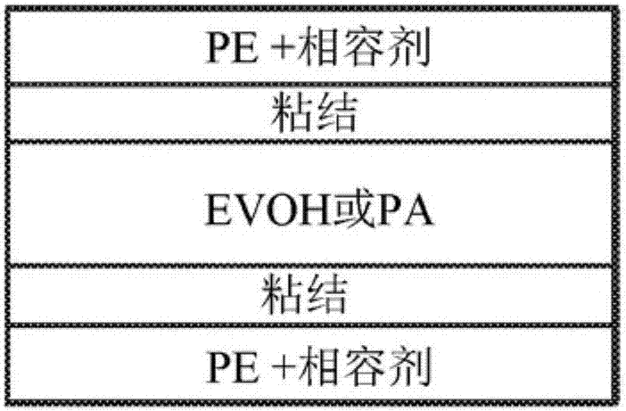 自身可再循环阻隔包装的制造方法与工艺