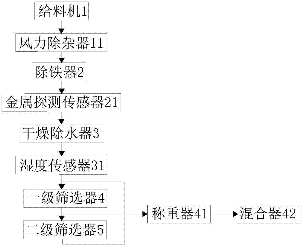 一種混凝土用自養(yǎng)護(hù)防開裂細(xì)骨料的制造方法與工藝