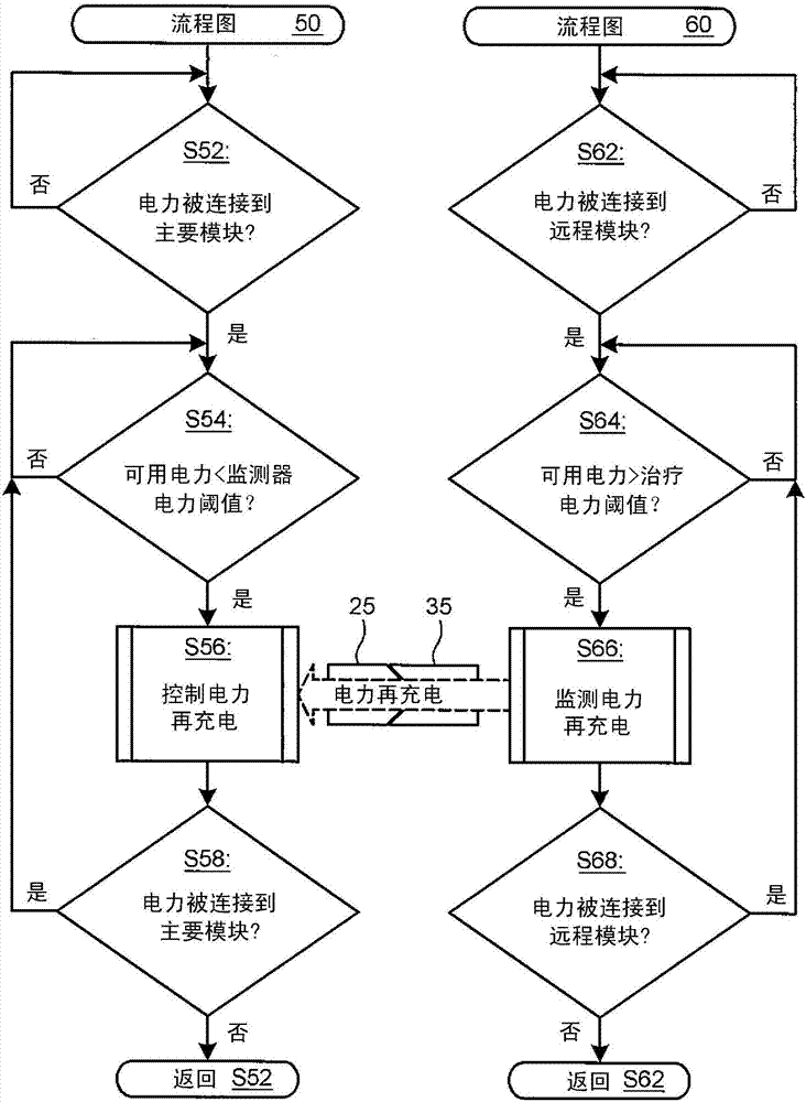 用于模塊化醫(yī)學(xué)設(shè)備的電力充電的制造方法與工藝