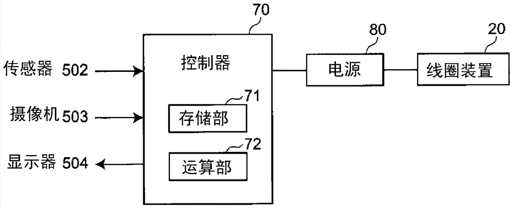 经颅磁力刺激系统的制造方法与工艺