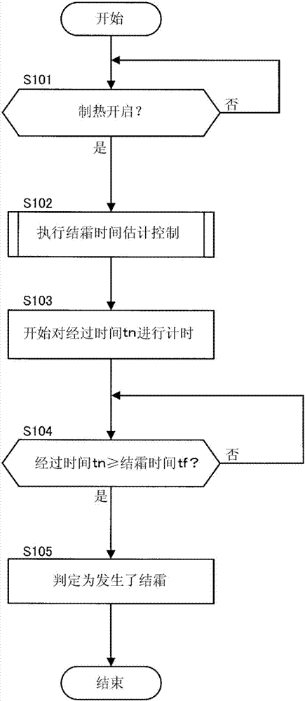 車輛用空調(diào)裝置的制造方法