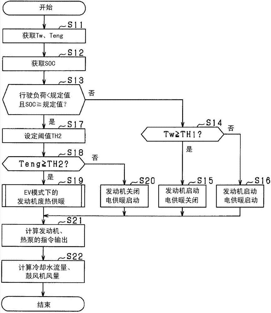 車輛空氣調(diào)節(jié)控制裝置的制造方法