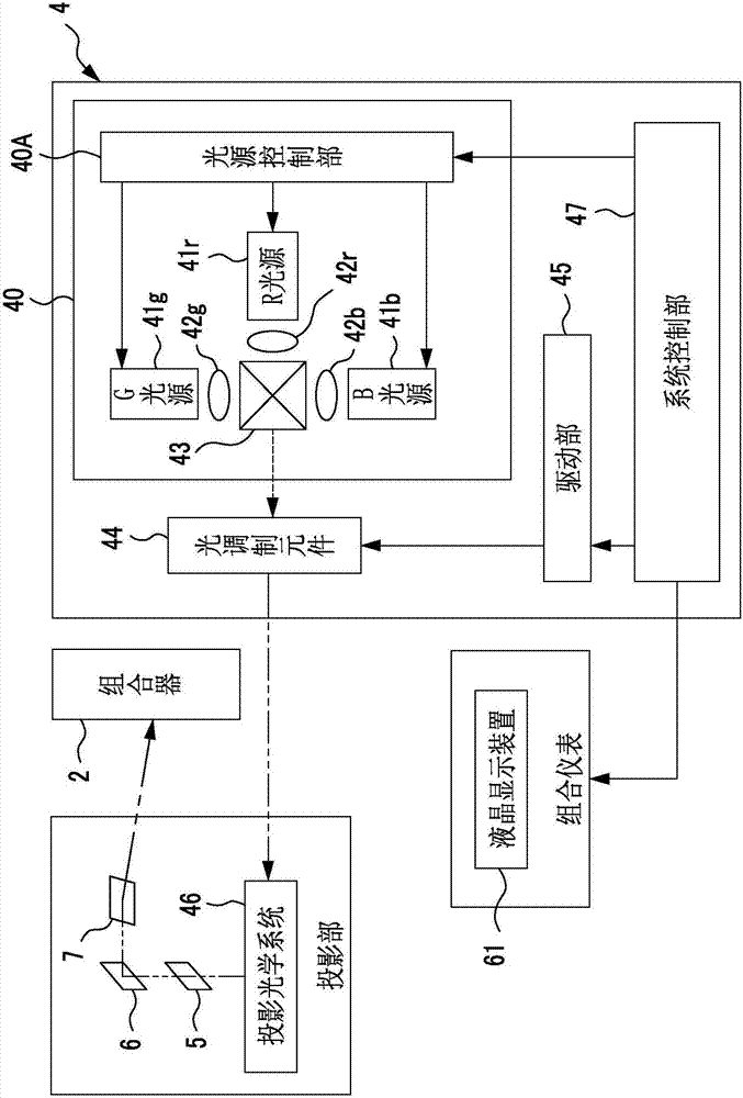 投影型顯示裝置以及駕駛輔助方法與流程