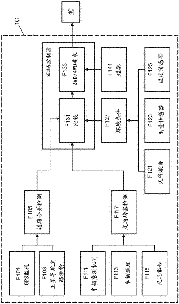 控制傳動系的控制系統(tǒng)及方法與流程