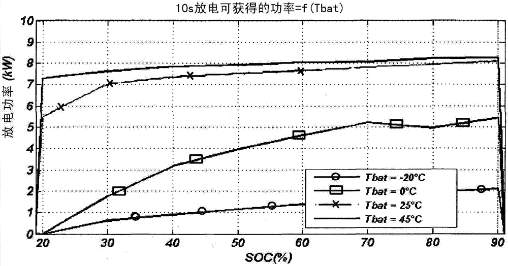 用于管理机动车辆的混合动力传动系的方法与流程