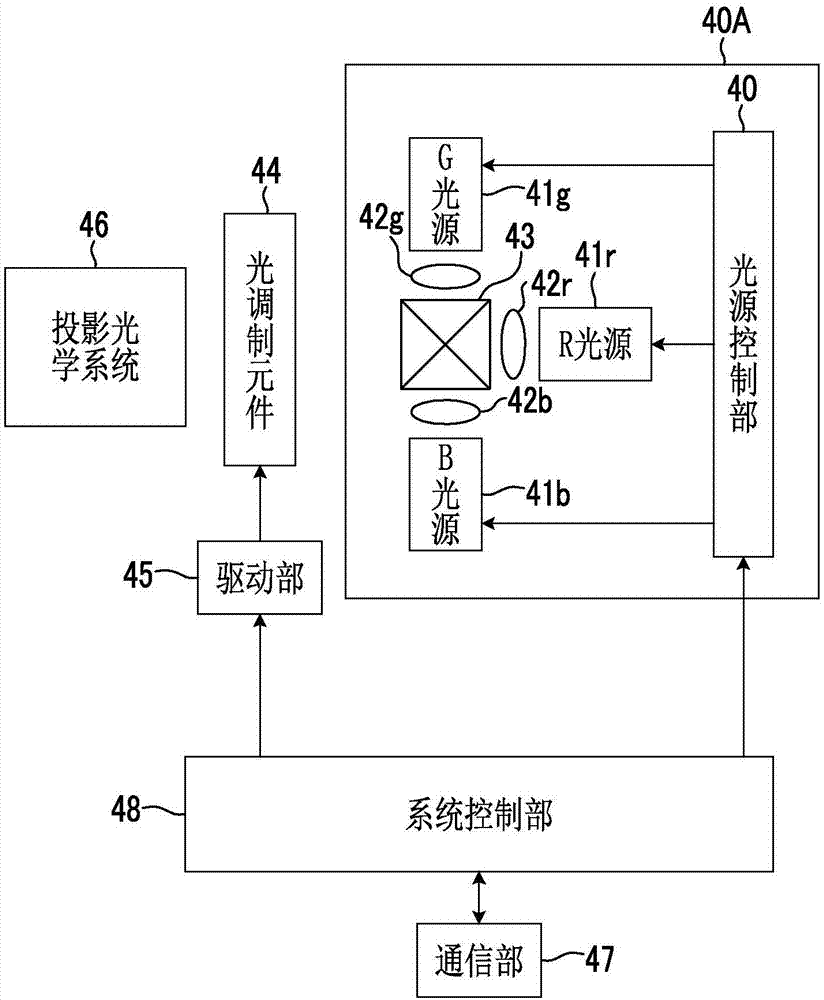 投影型顯示裝置、電子設(shè)備、駕駛者視覺(jué)辨認(rèn)圖像共享方法以及駕駛者視覺(jué)辨認(rèn)圖像共享程序與流程