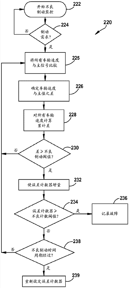 用于監(jiān)控制動操作的方法和控制器與流程