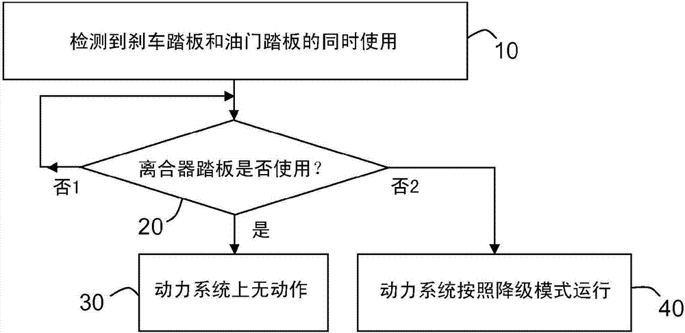 通过检验离合器踏板的使用来检测车辆油门踏板的运行故障的检测方法和检测装置与流程