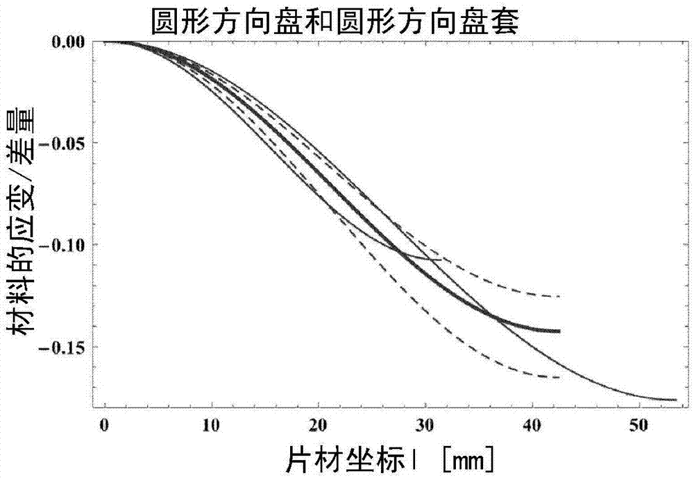 在方向盤加熱和/或感測(cè)中使用的平面柔性載體的制造方法與工藝