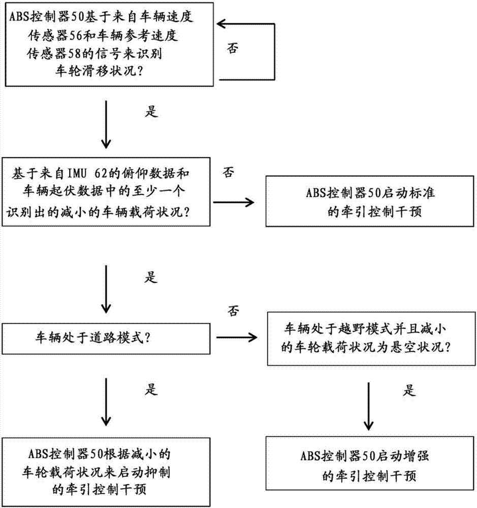 考慮車輪滑移、俯仰和起伏的牽引控制的制造方法與工藝