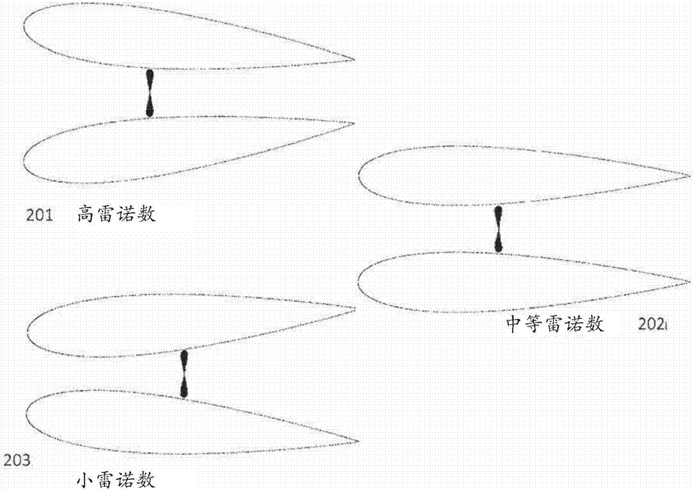 改进型飞艇的制造方法与工艺