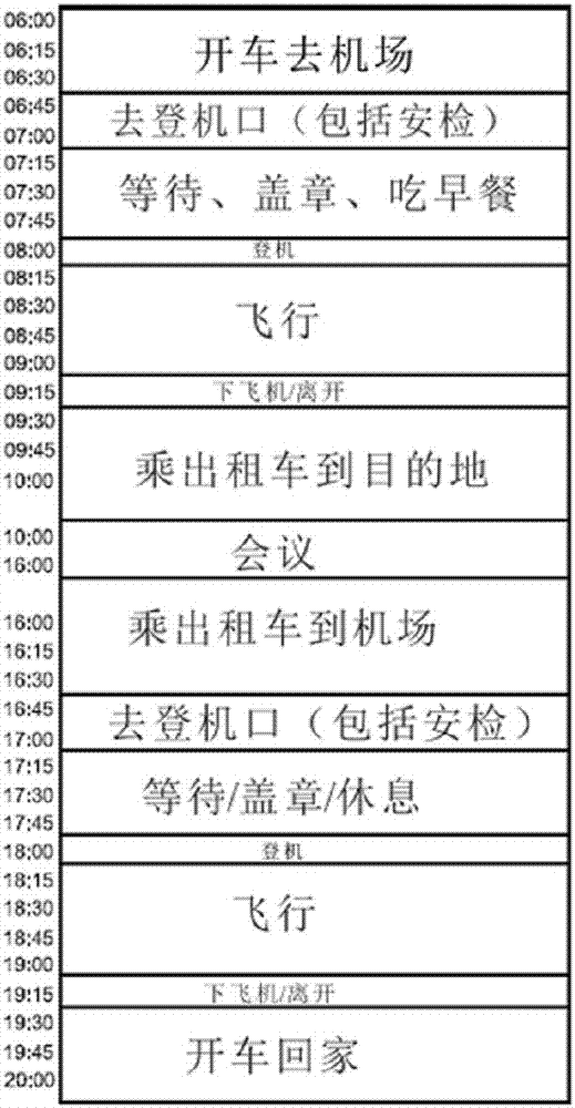 用于全程運輸乘客的設(shè)備的制造方法與工藝